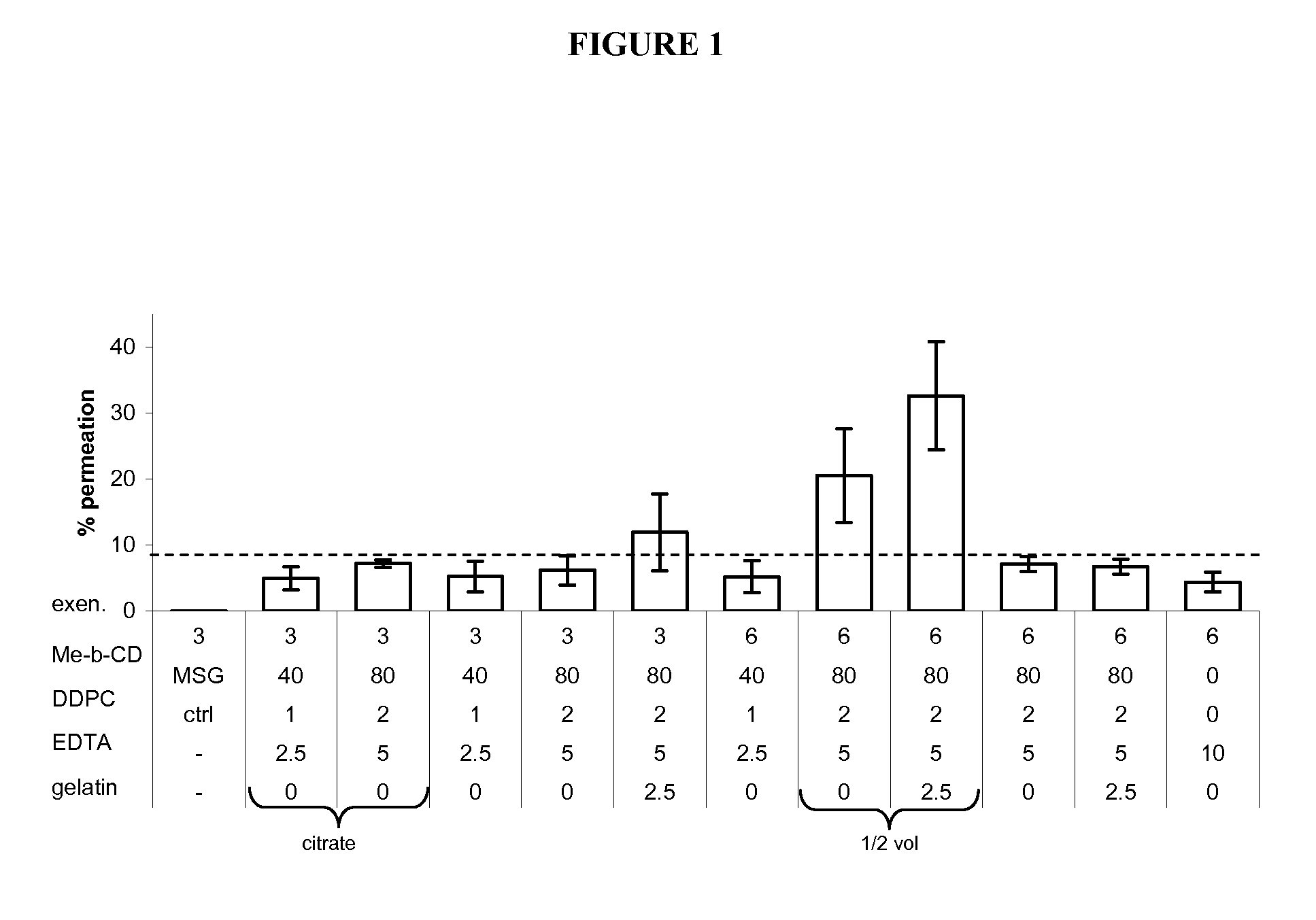 Method of treatment of a metabolic disease using intranasal administration of exendin peptide