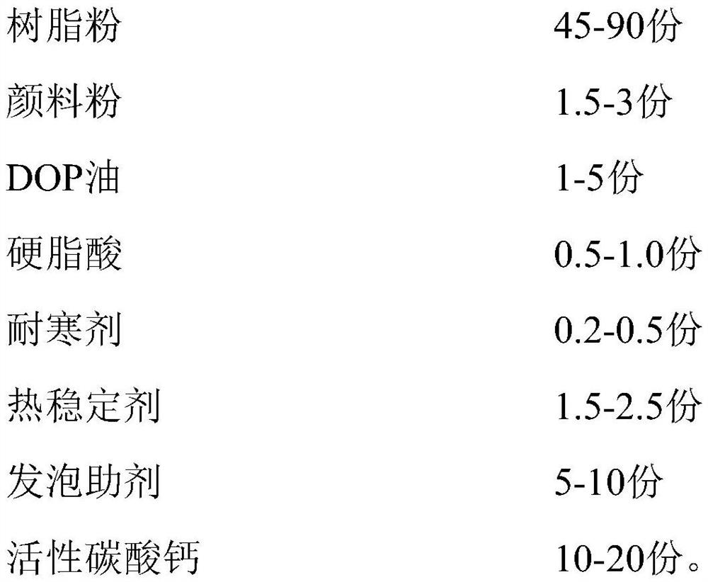 Soft non-woven fabric laminated PVC resin foaming film and preparation method and application thereof