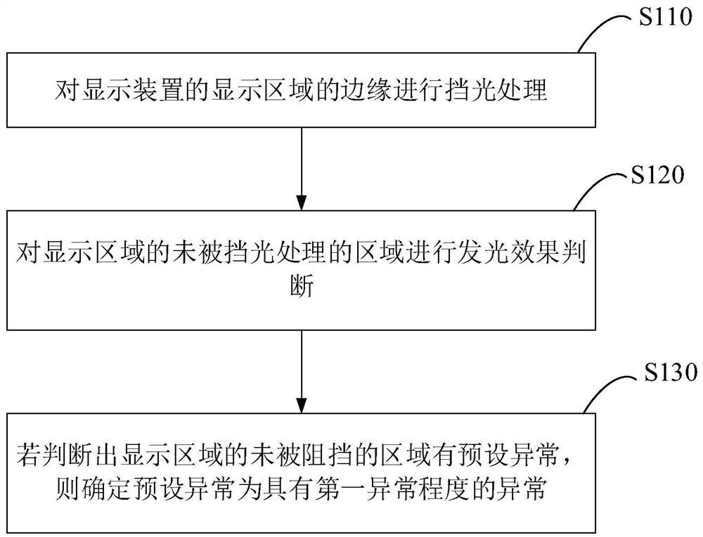 Detection device and detection method for display effect of display device