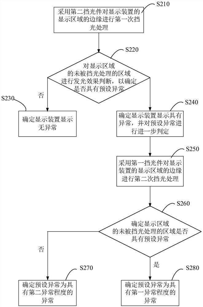 Detection device and detection method for display effect of display device