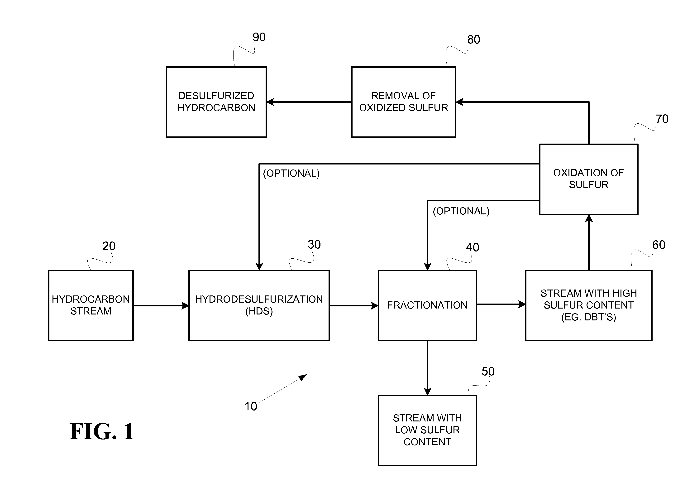 Process for removing sulfur from hydrocarbon streams using hydrotreatment, fractionation and oxidation