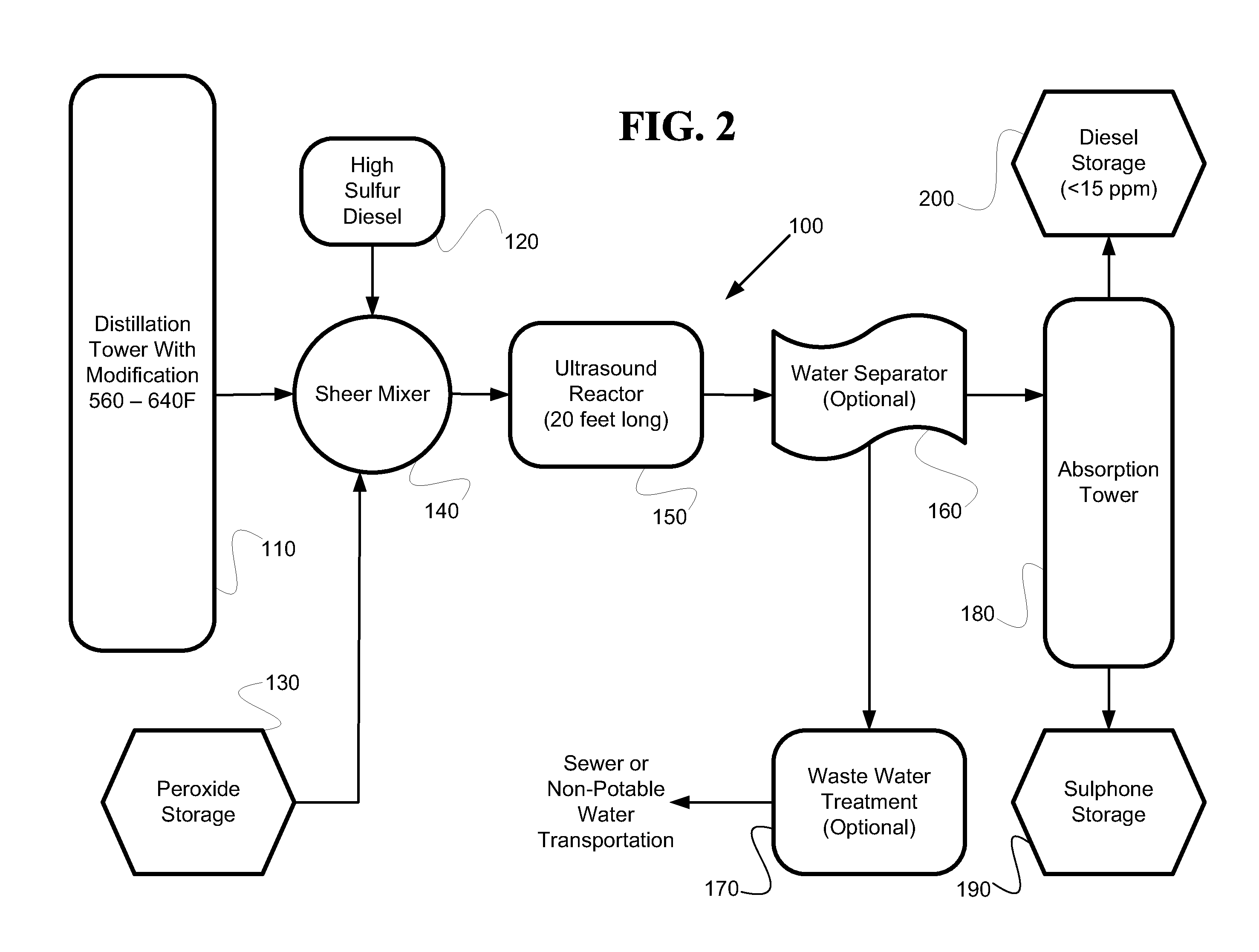 Process for removing sulfur from hydrocarbon streams using hydrotreatment, fractionation and oxidation