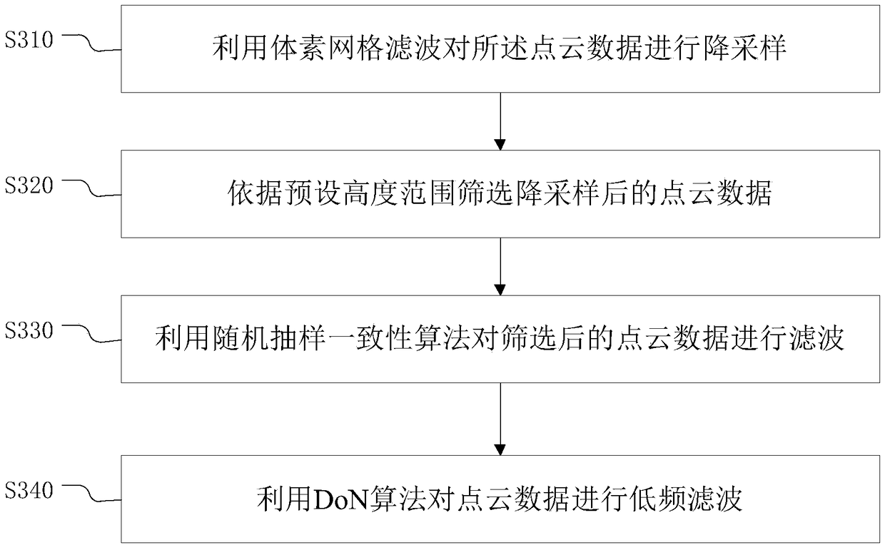 Object detection and identification method, device, electronic equipment and storage medium