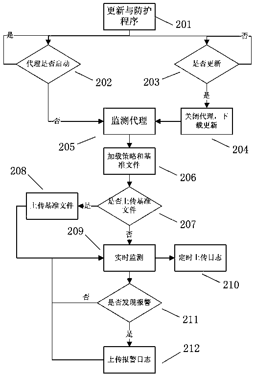 An application system change monitoring device based on multi-dimensional information association