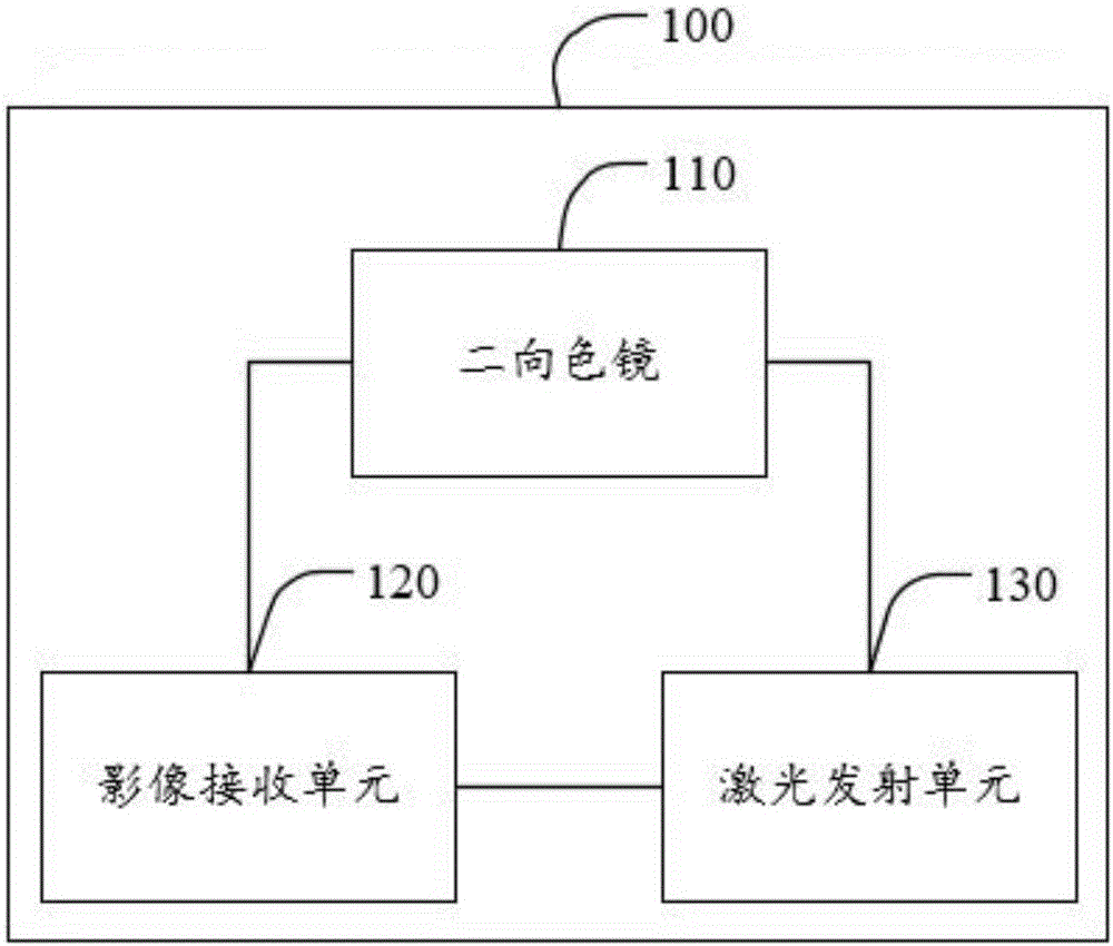 Optical system