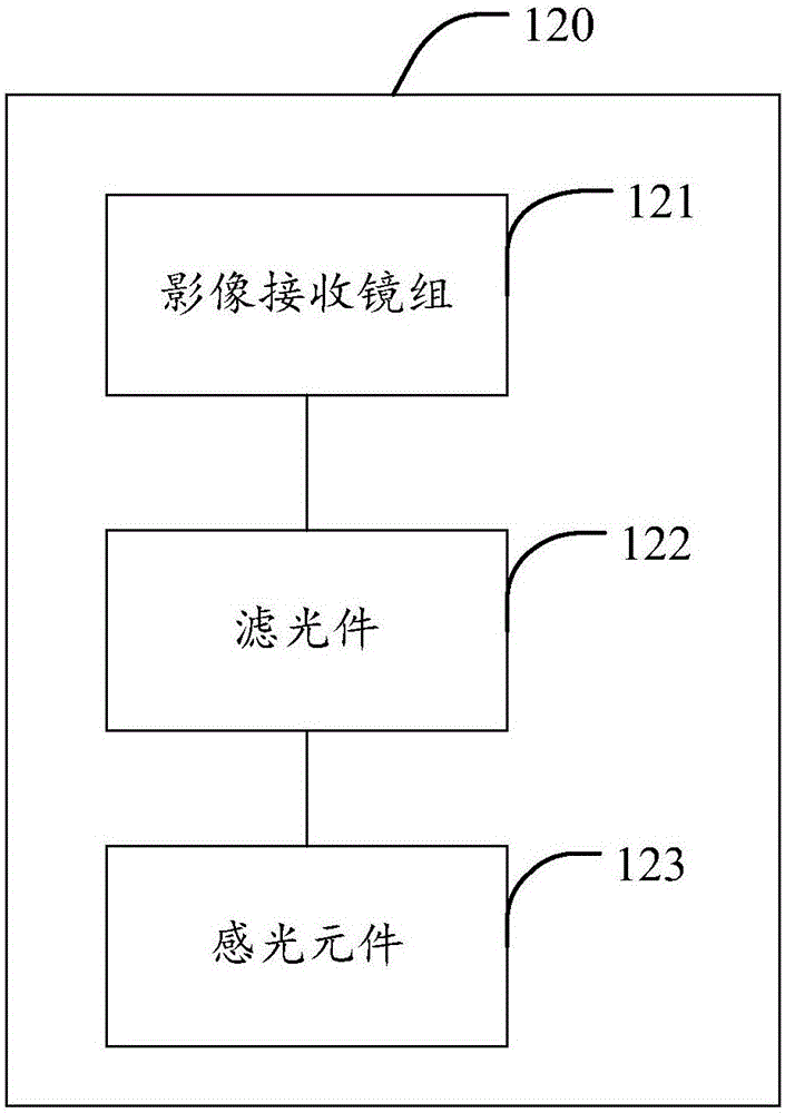 Optical system