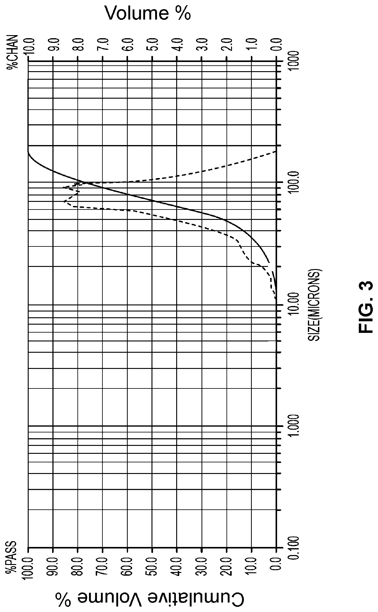 Dispersions for impregnating arrangements of fibers with thermoplastic materials and systems for and methods of using the same
