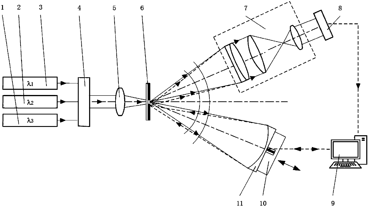 Multi-wavelength interference phase detection method for point diffraction measurement system