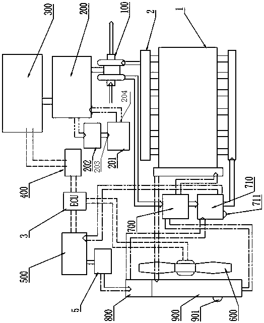 An intelligent thermal management system for automobile waste gas utilization and cooling system