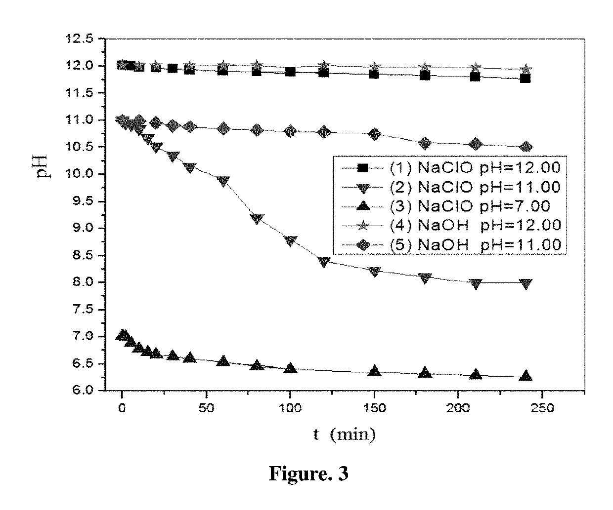 Method for treating solution containing rare earth