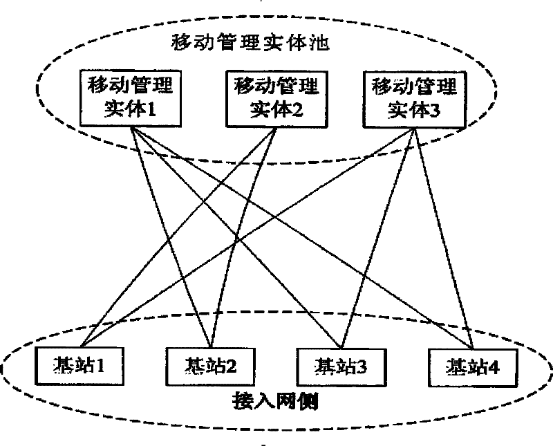 Pool information management method and device thereof