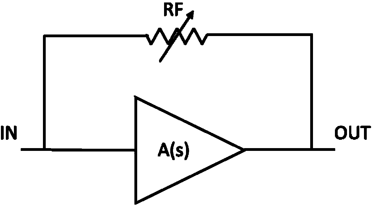 High-bandwidth transimpedance amplifier suitable for low noise and wide dynamic range