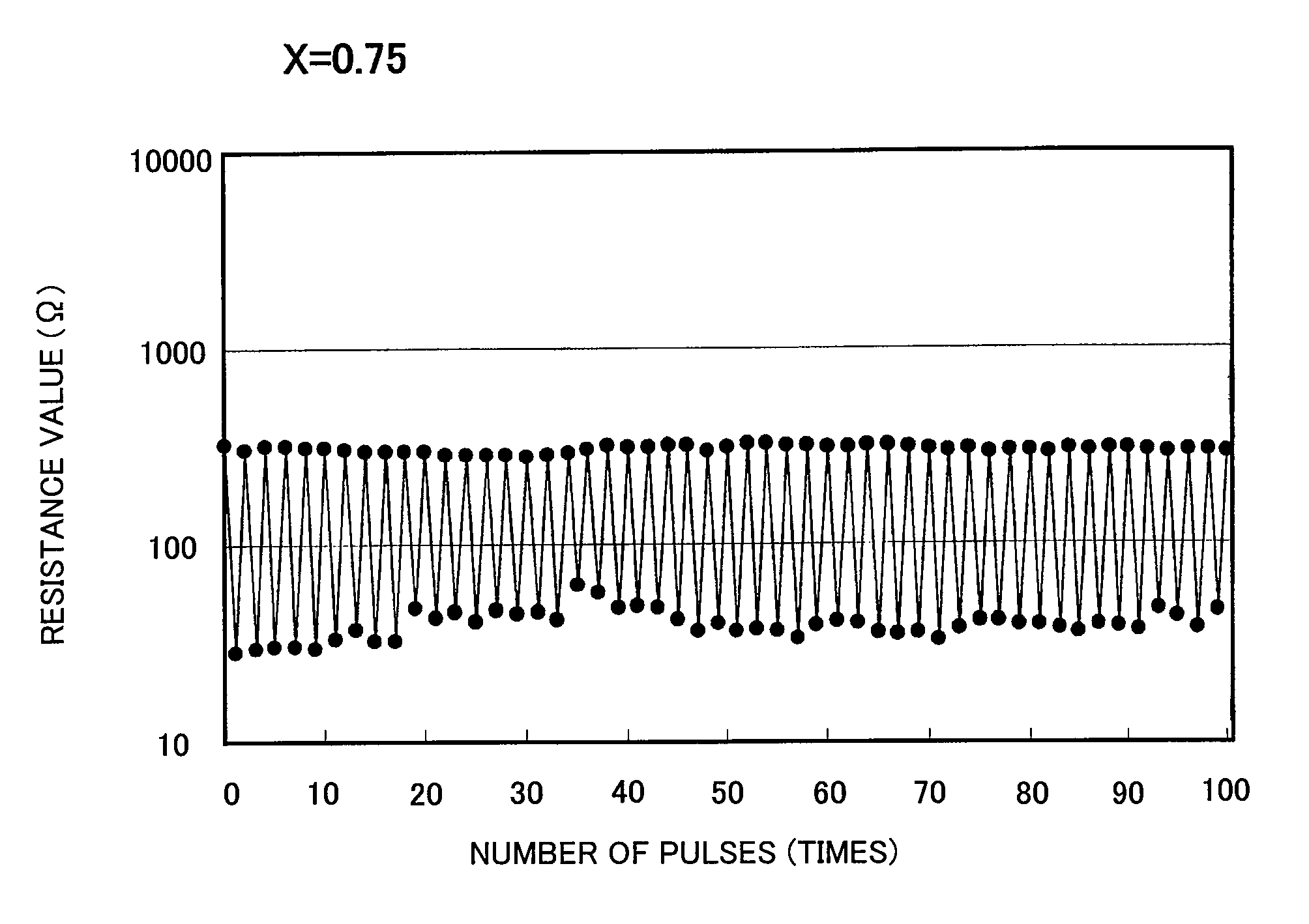 Resistance variable element and resistance variable memory apparatus