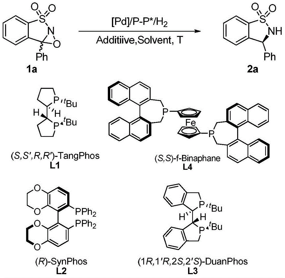 Method for synthesizing chiral amine through palladium catalyzed asymmetric hydrogenolysis of racemic oxazirine