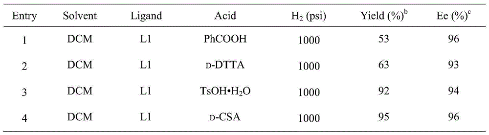 Method for synthesizing chiral amine through palladium catalyzed asymmetric hydrogenolysis of racemic oxazirine