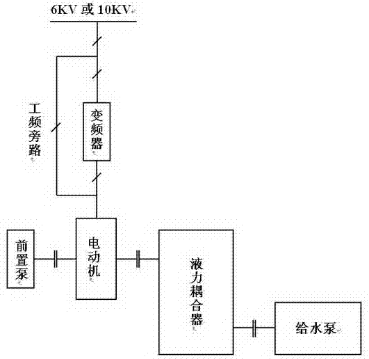 Energy saving system of electrically driven feed pump of power frequency-variable frequency switching type liquid coupling