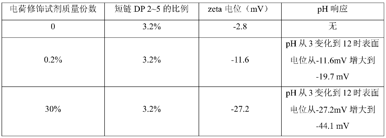 Environmental response type glucosyl nanoparticle and processing method thereof