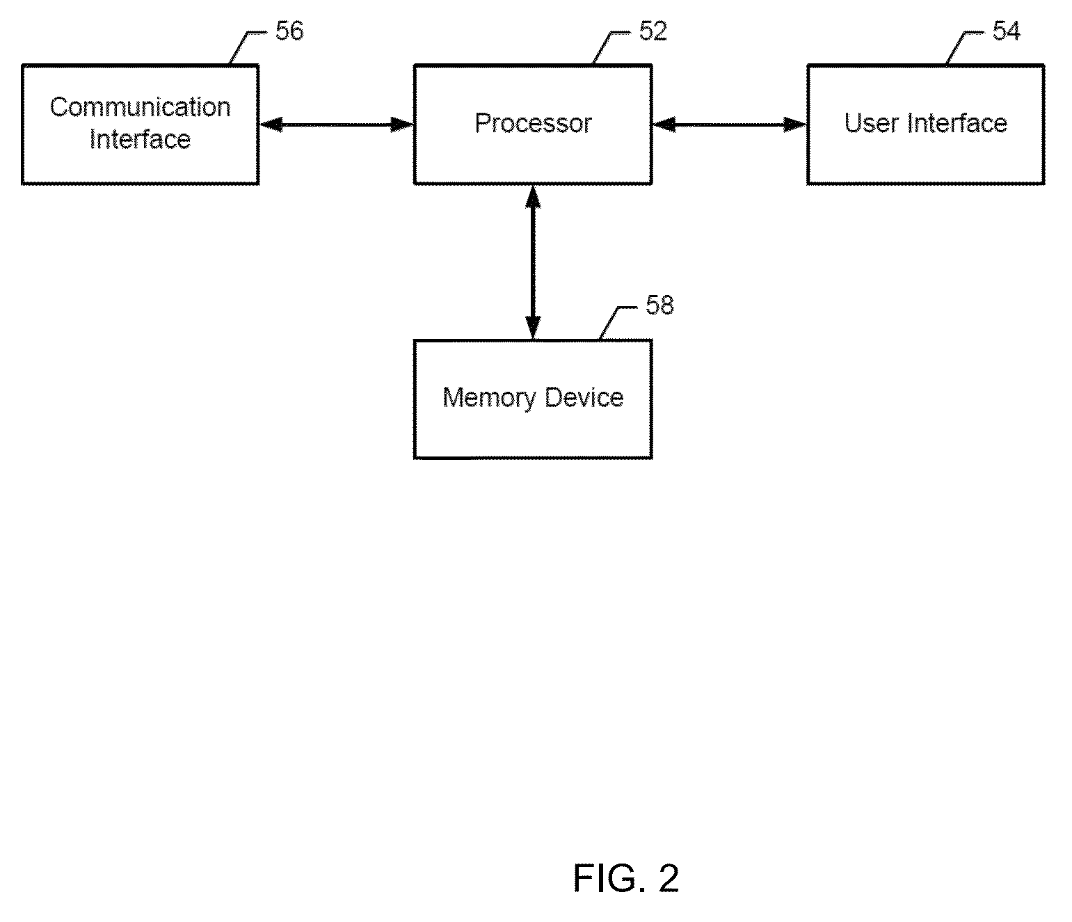 Method and apparatus for customizing a display screen of a user interface
