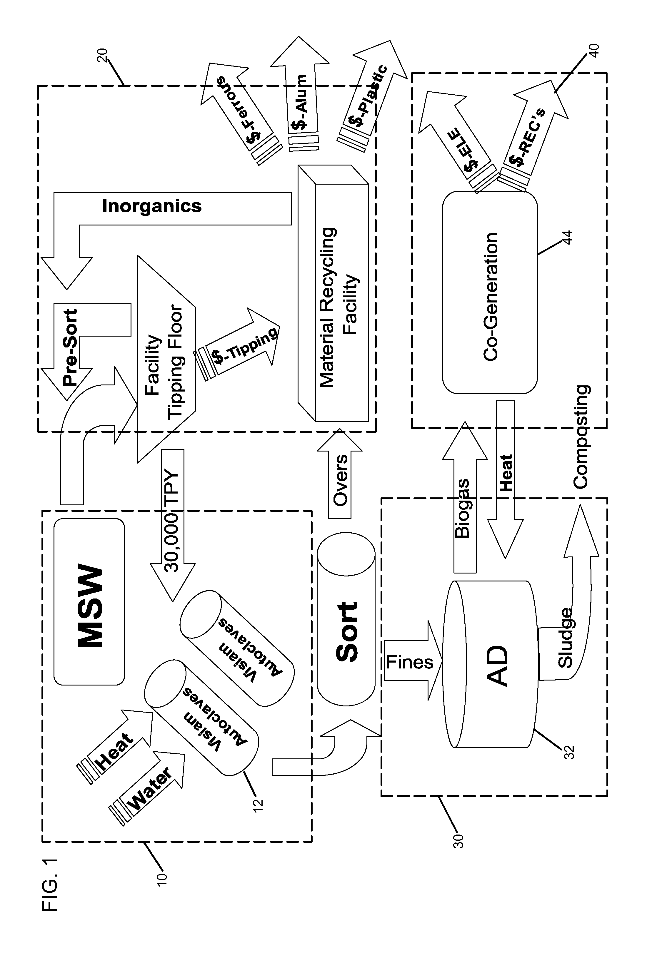 Integrated waste/heat recycle system
