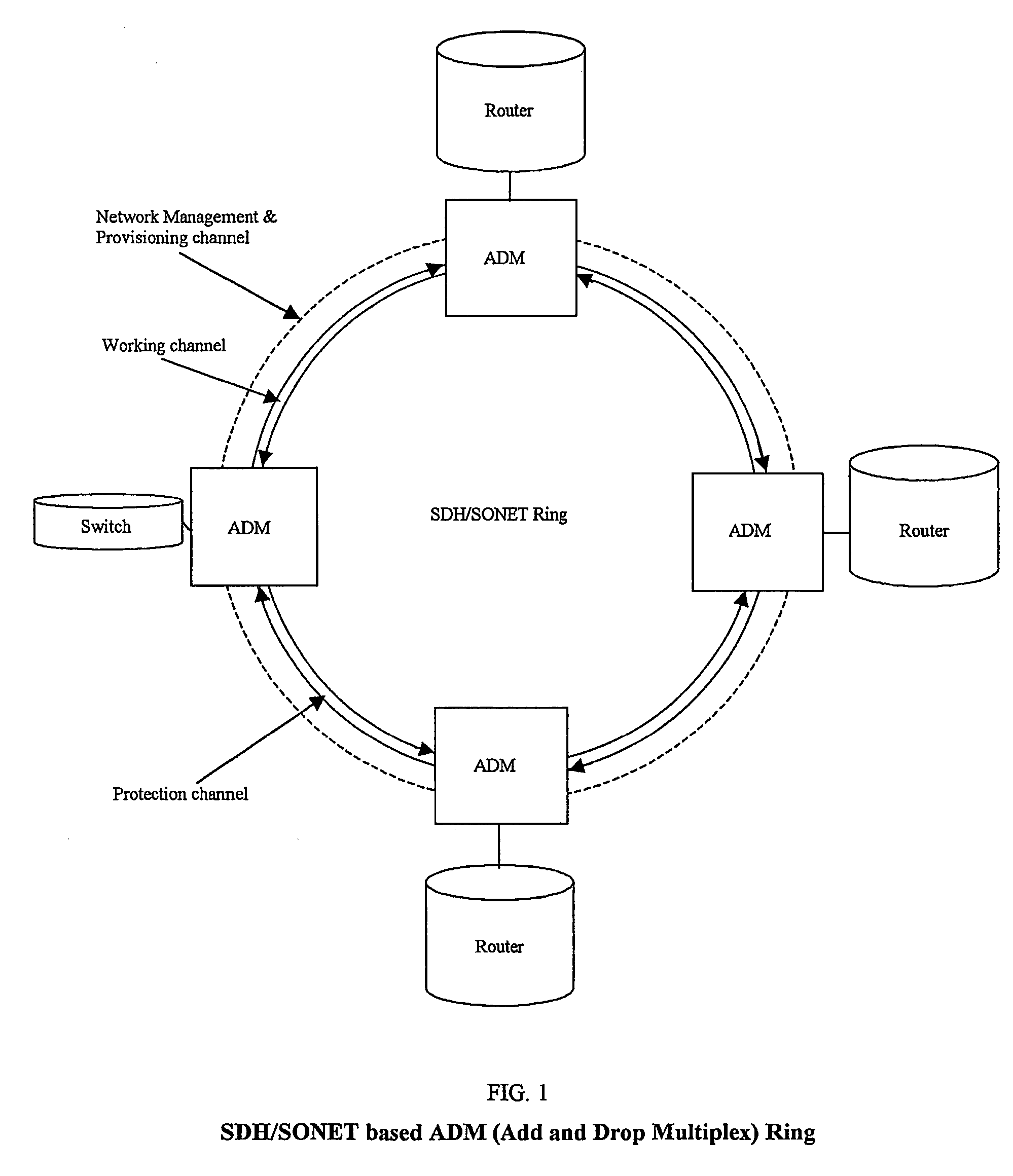 Resilient multiple service ring