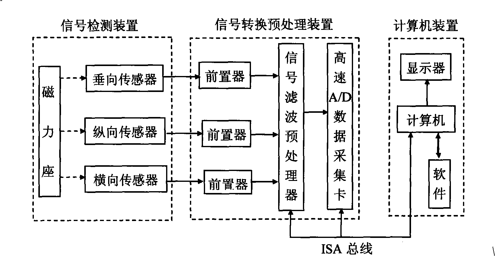 Method and apparatus for acquiring noise excitation load in railway carriage