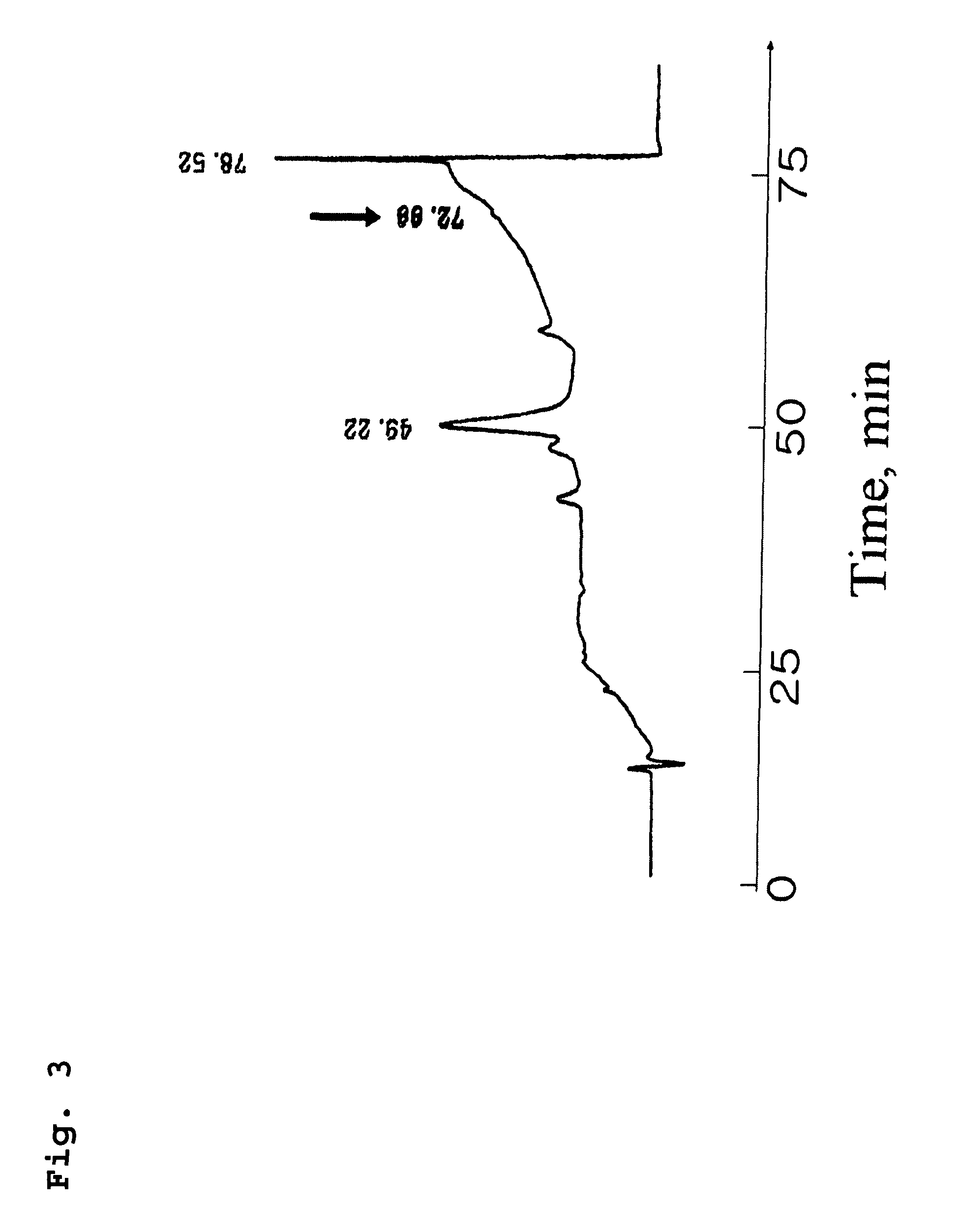 Method for analyzing the activity of lipoxygenase using a water-soluble substrate