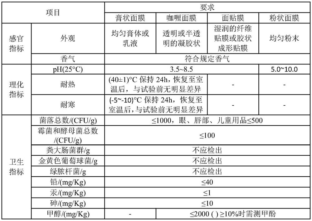 Probiotic micromolecular mask and preparation method thereof