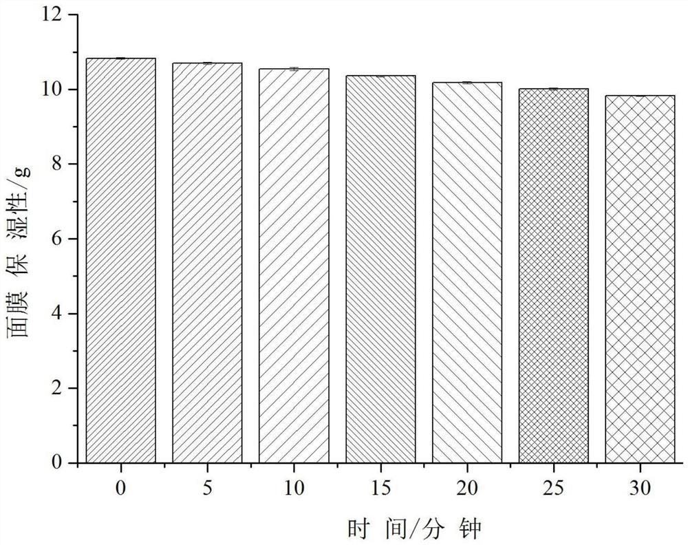 Probiotic micromolecular mask and preparation method thereof