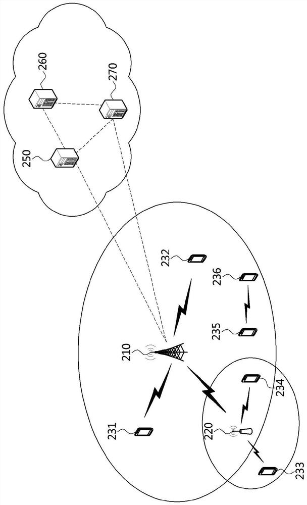 Method and device for managing beam in sidelink communication