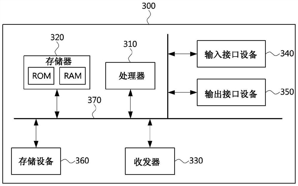 Method and device for managing beam in sidelink communication