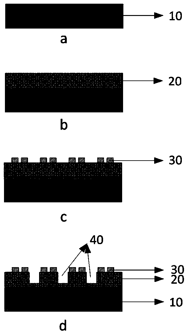 Method for preparing metal-semiconductor-metal (MSM) photo detector integrated with periodic light-limiting structure