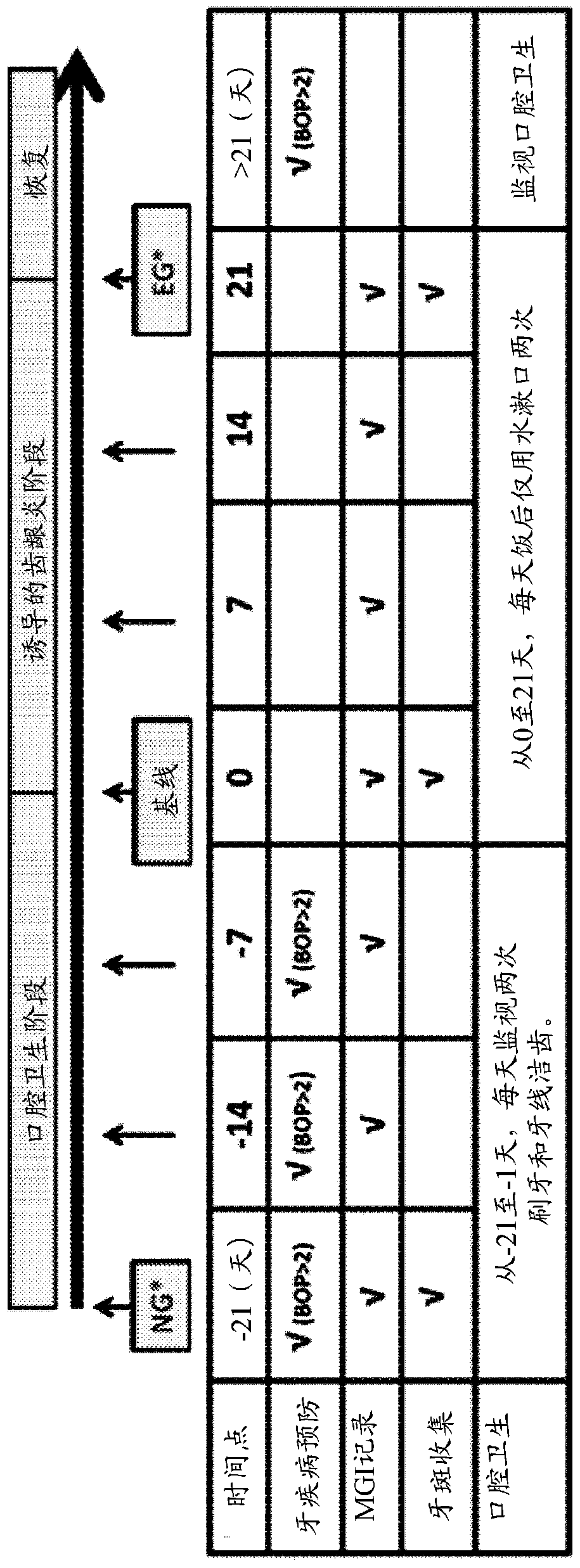 Method and system for assessing health status