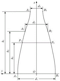 Actuator for pruning single cypress into normal distribution shape