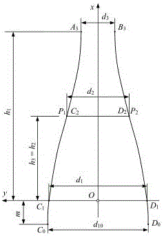 Actuator for pruning single cypress into normal distribution shape