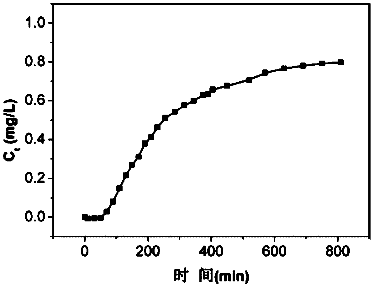 Chitosan nanofiber composite membrane for adsorption and separation of heavy metal ions and its preparation method and application