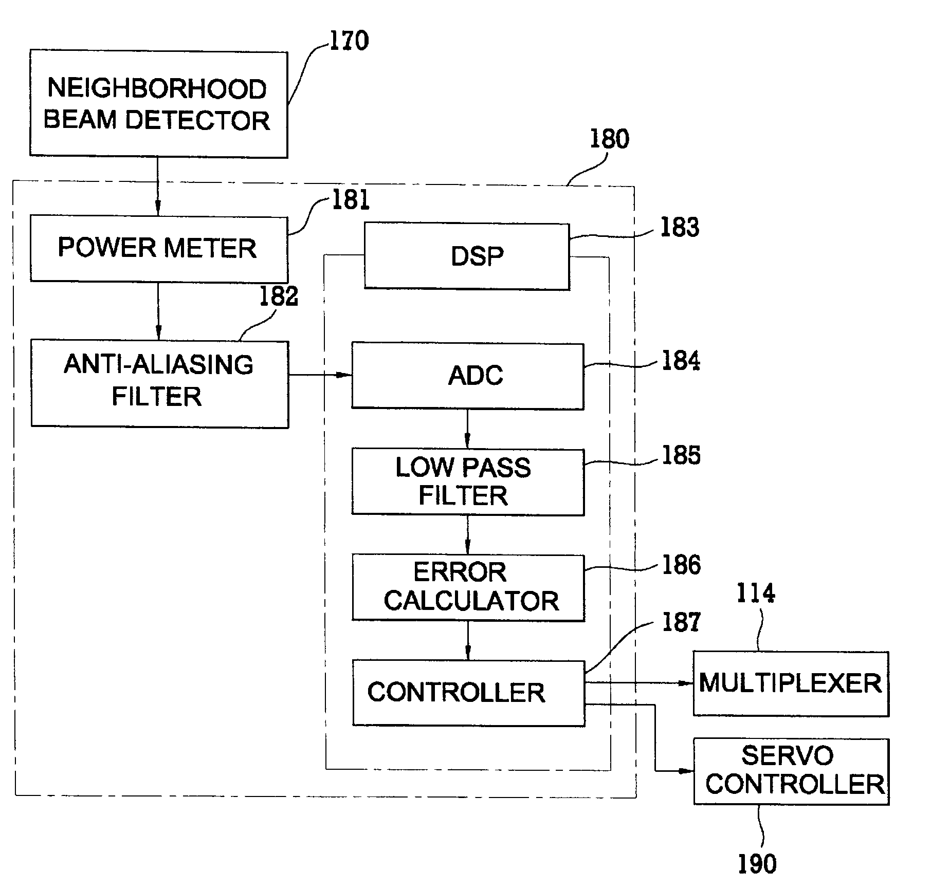 Optical information processing apparatus and method