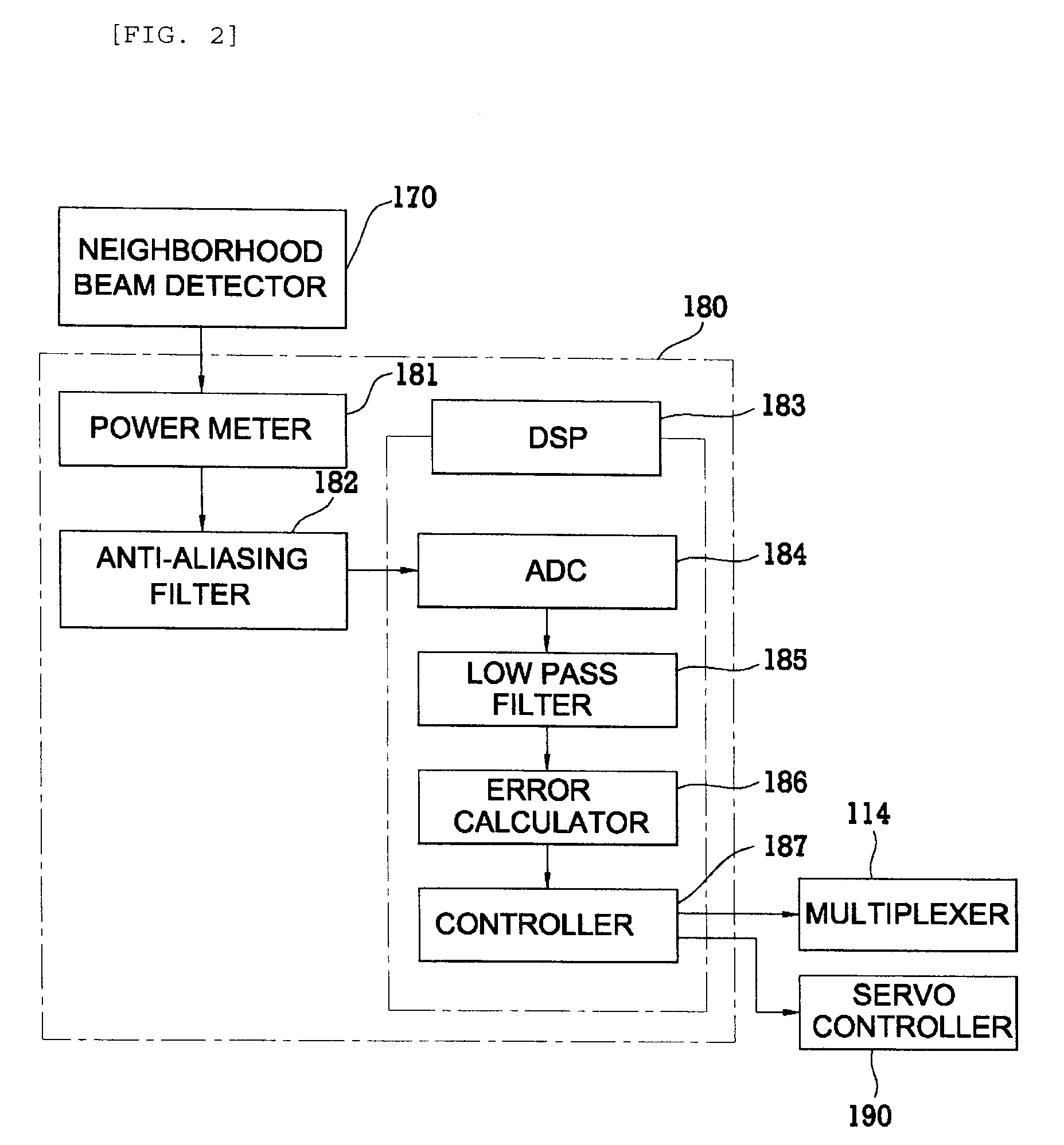 Optical information processing apparatus and method