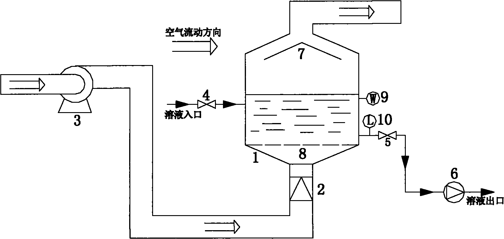 Bubbling type solution dehumidifying and regenerating device