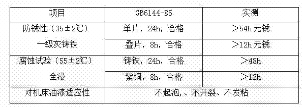 High-property water-based cutting fluid for metal working and preparation method thereof