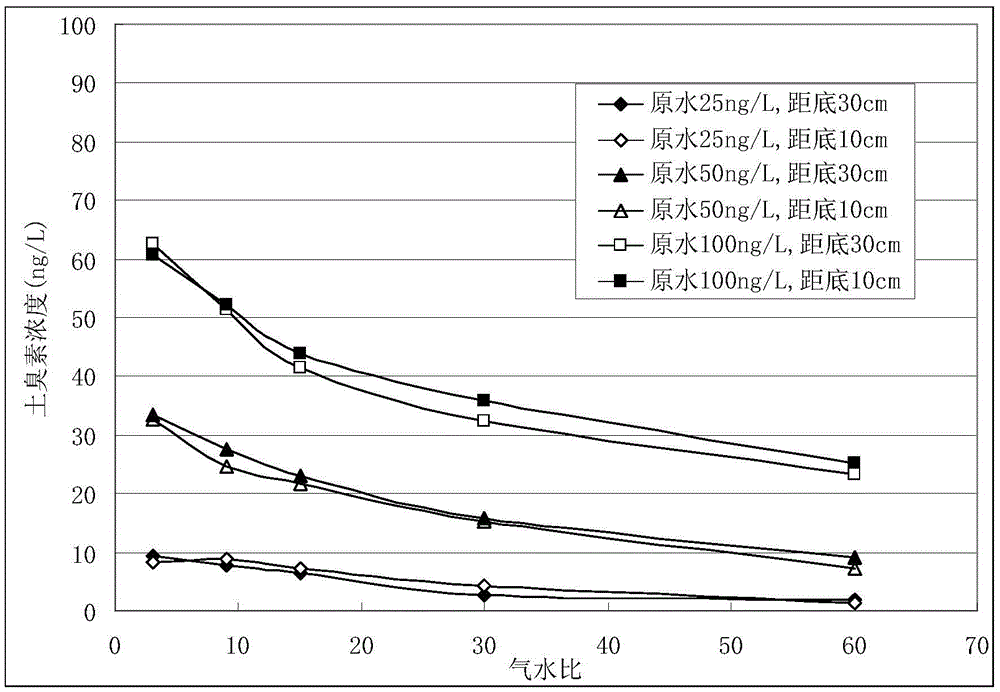 Aeration stripping system and method for dealing with sudden odor-causing substance pollution in drinking water