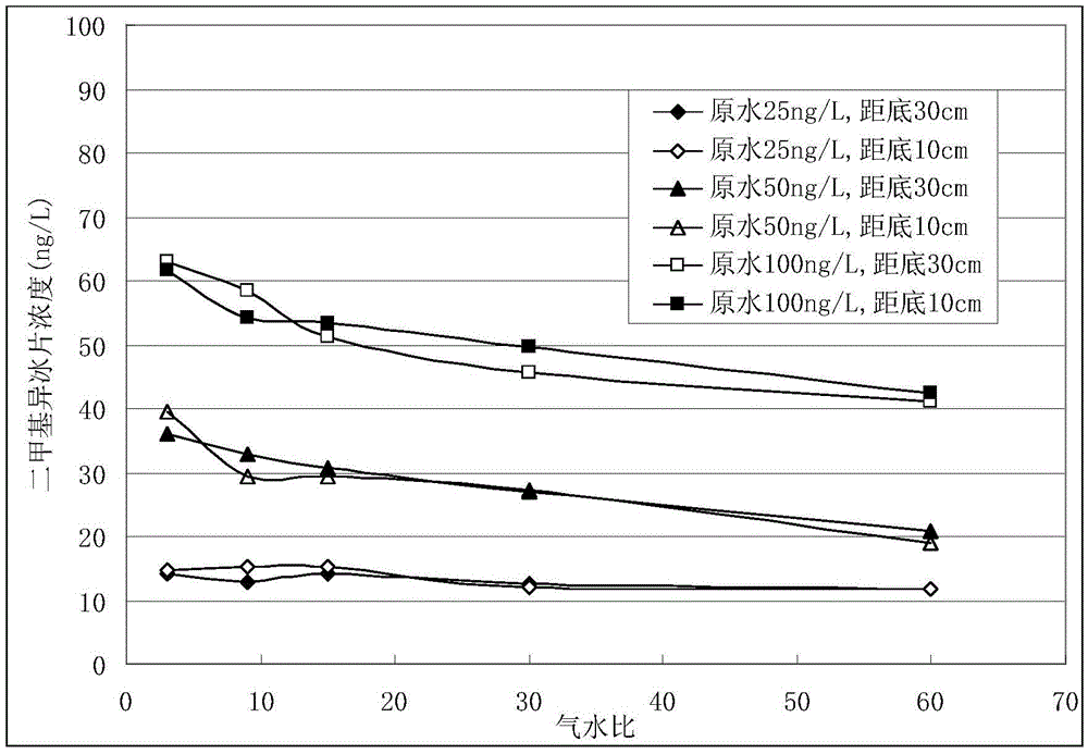 Aeration stripping system and method for dealing with sudden odor-causing substance pollution in drinking water