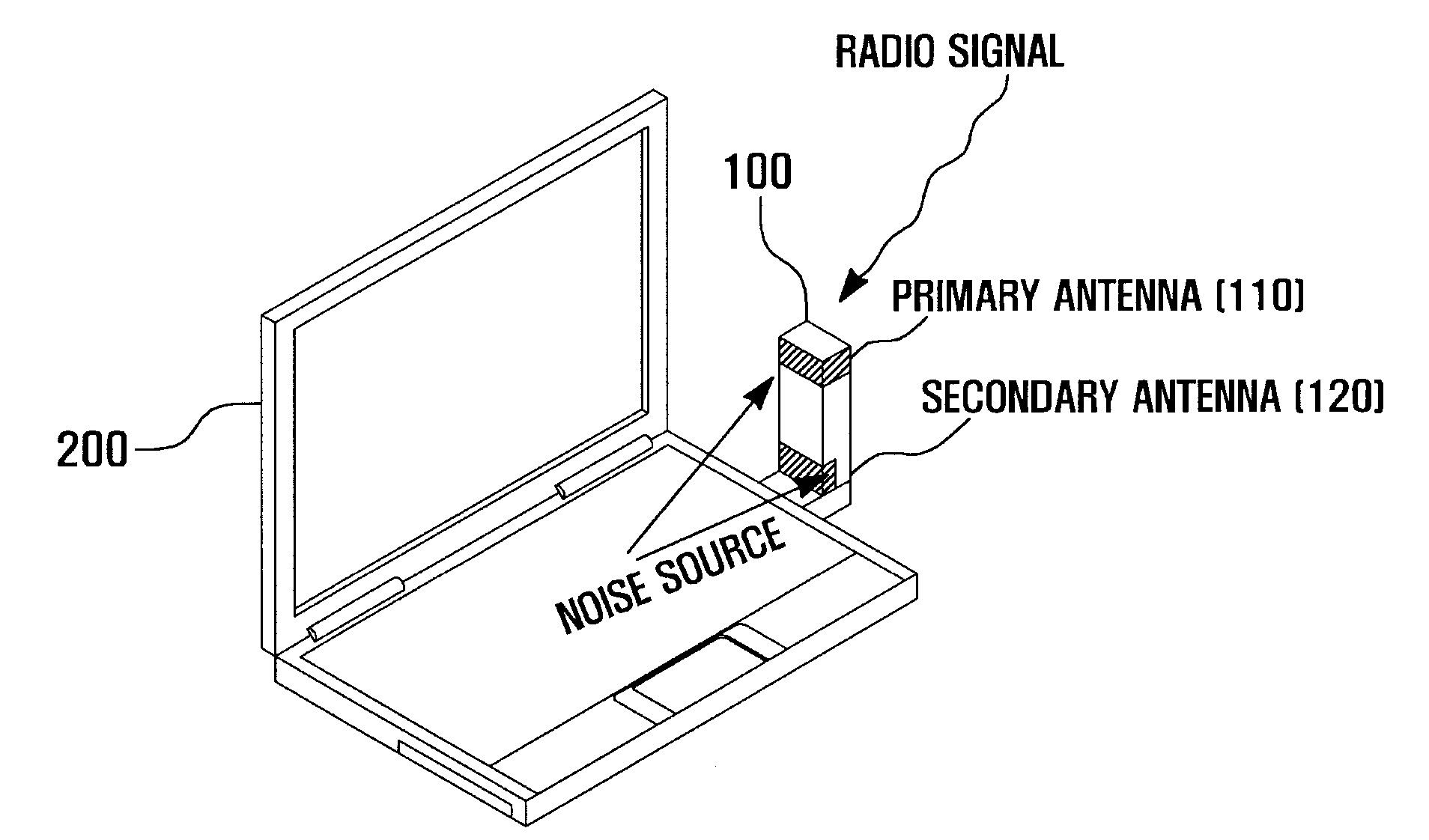 Wireless modem and noise cancellation method for the same