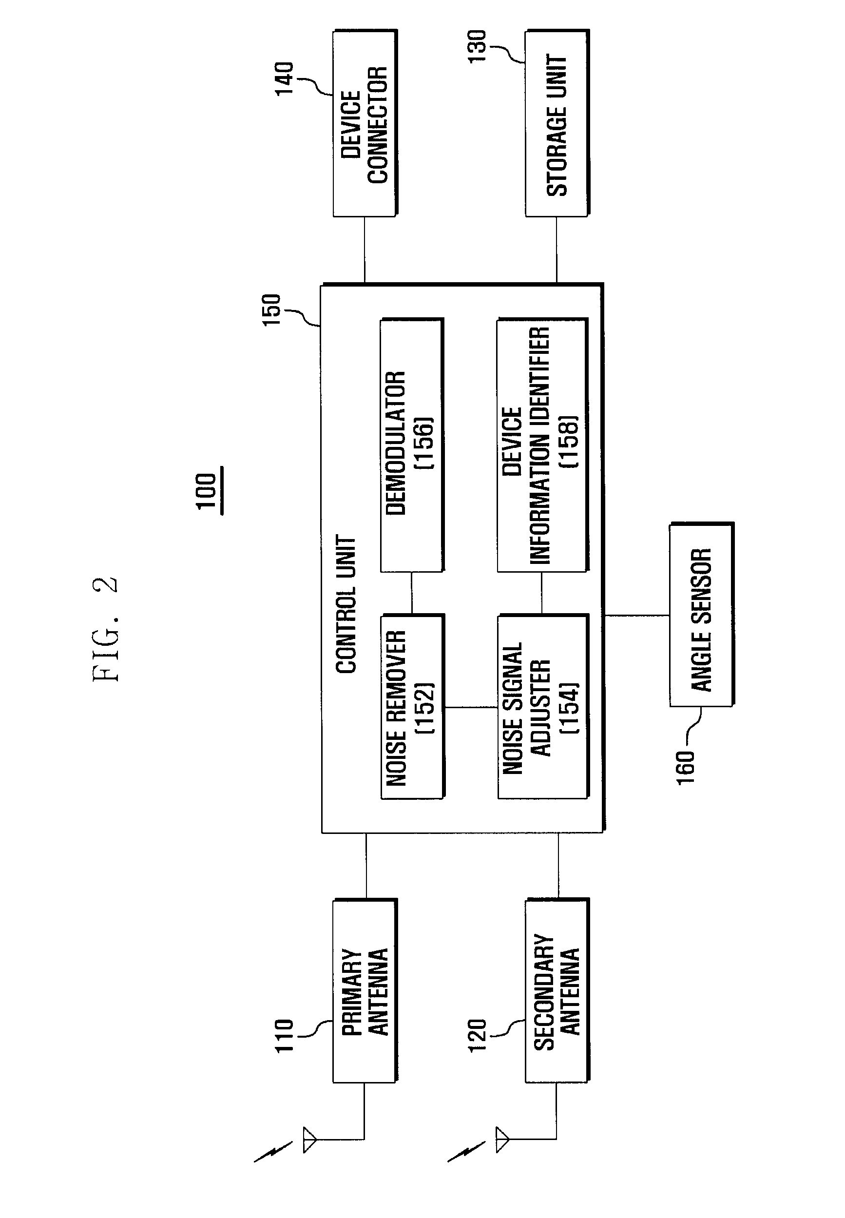 Wireless modem and noise cancellation method for the same