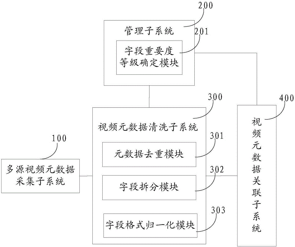 Association method and system for multi-source video metadata