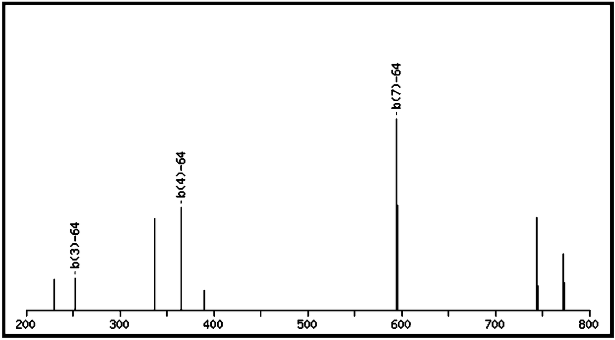 Bioactive polypeptide APMISAASVH, as well as preparation method and application thereof