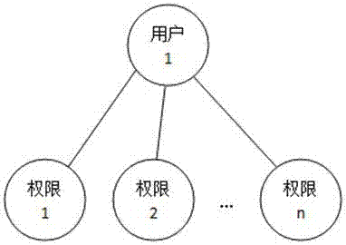An organizational structure chart generating method based on one-to-one correspondence of roles and users, and an applying method