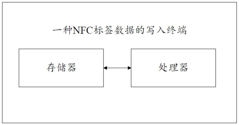 NFC label data writing method and terminal