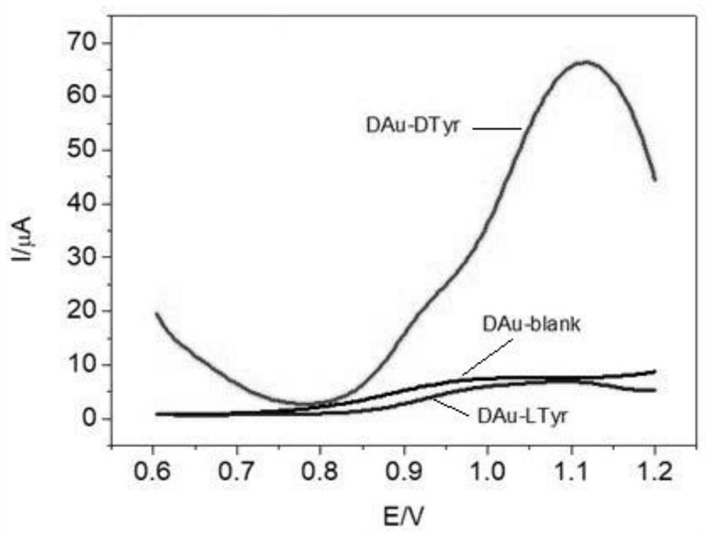 A kind of chiral electrochemical sensor and its application