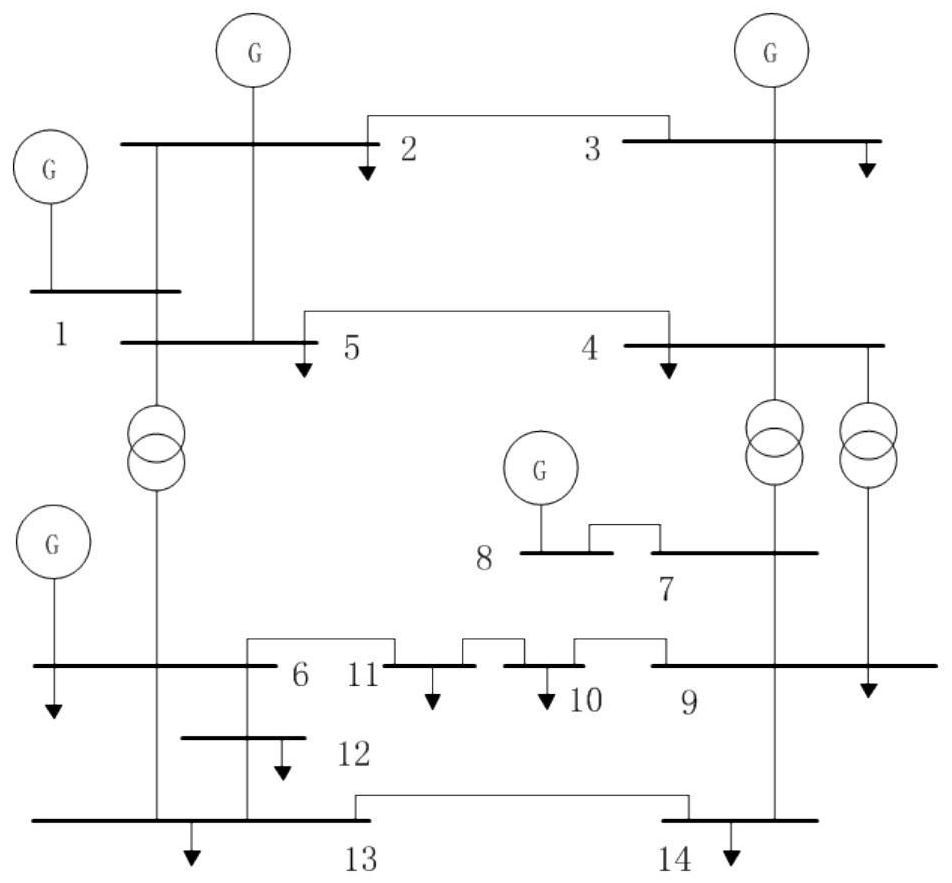 Two-stage dynamic reactive power optimization method based on PSO-SCA and graph theory assistance