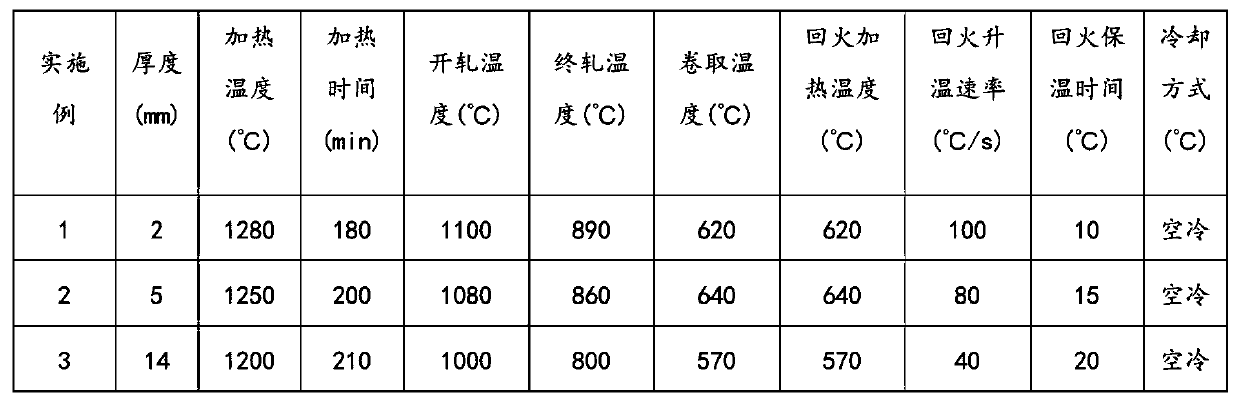 Preparation method of low-alloy high-strength steel plate with low residual stress